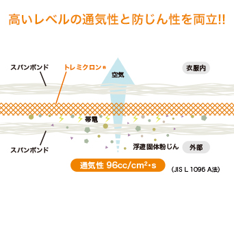 防護服　東レ製　LIVMOA 2000　つなぎ服　S
