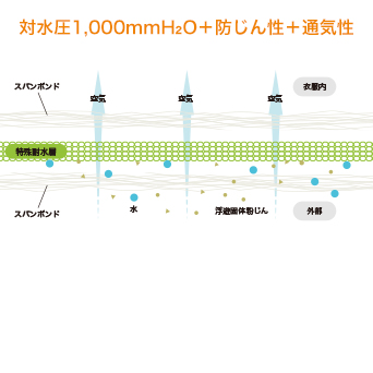 防護服　東レ製　LIVMOA 4000AS　つなぎ服　L