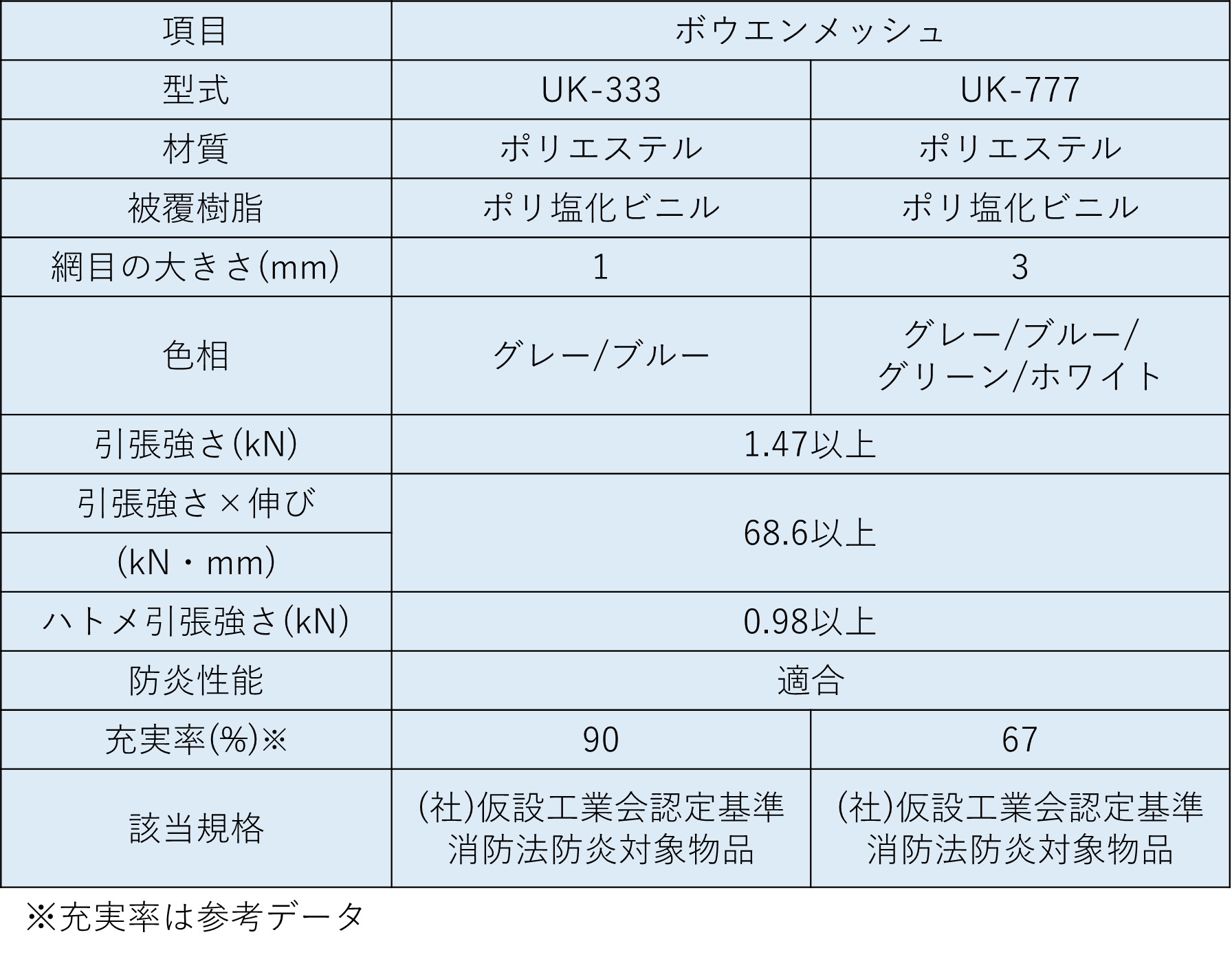 メッシュシート　UK-333
