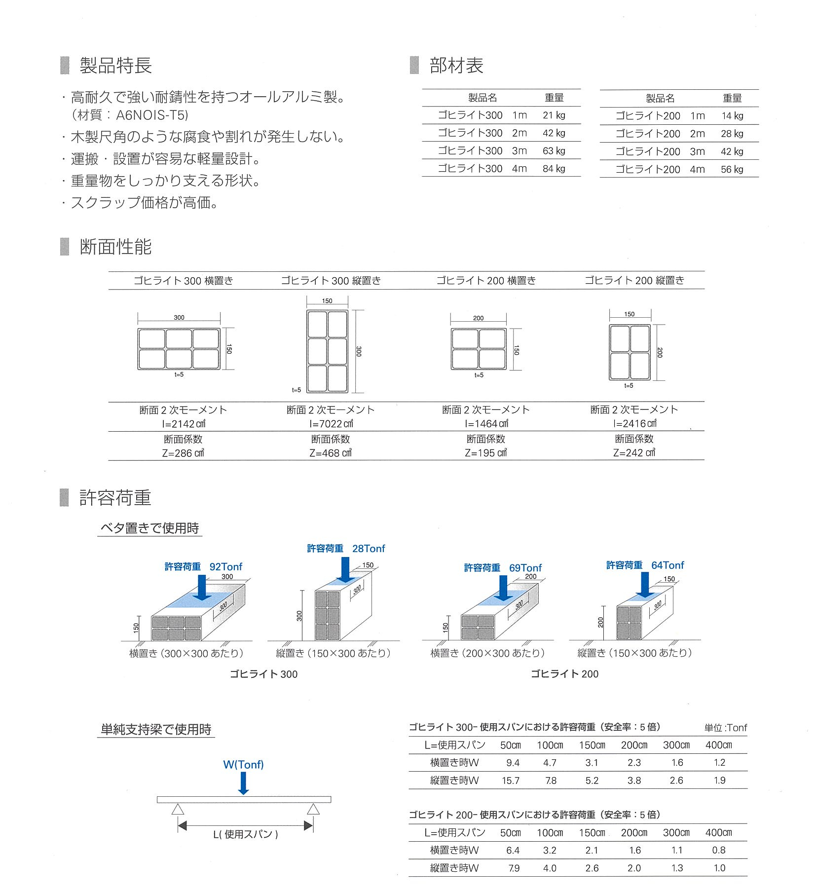 ゴヒライト300　1500L