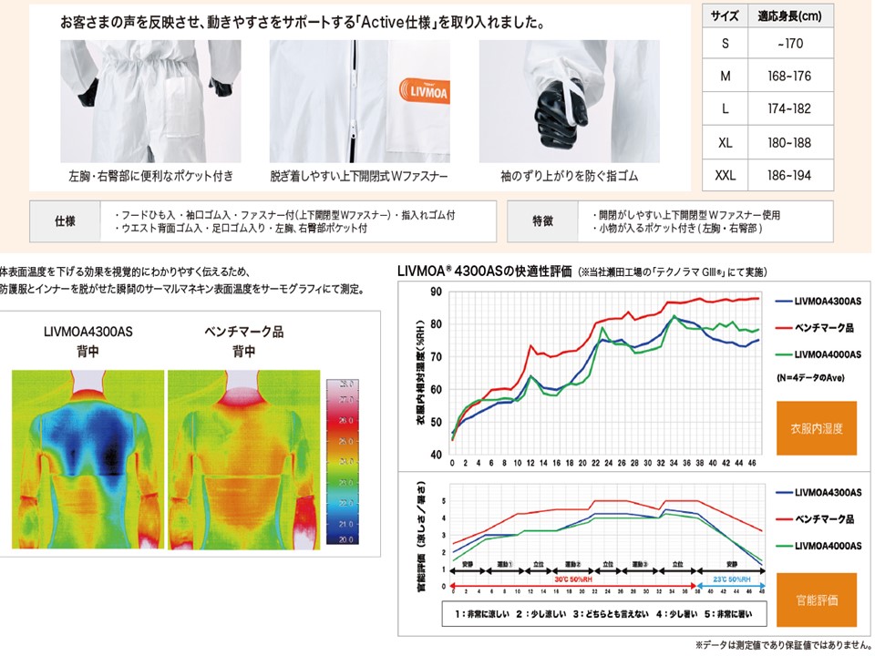防護服　東レ製　LIVMOA 4300AS　つなぎ服　L
