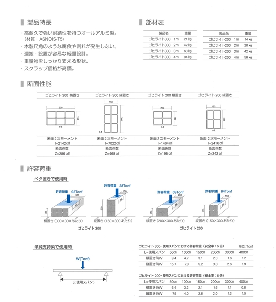 ゴヒライト200　500L