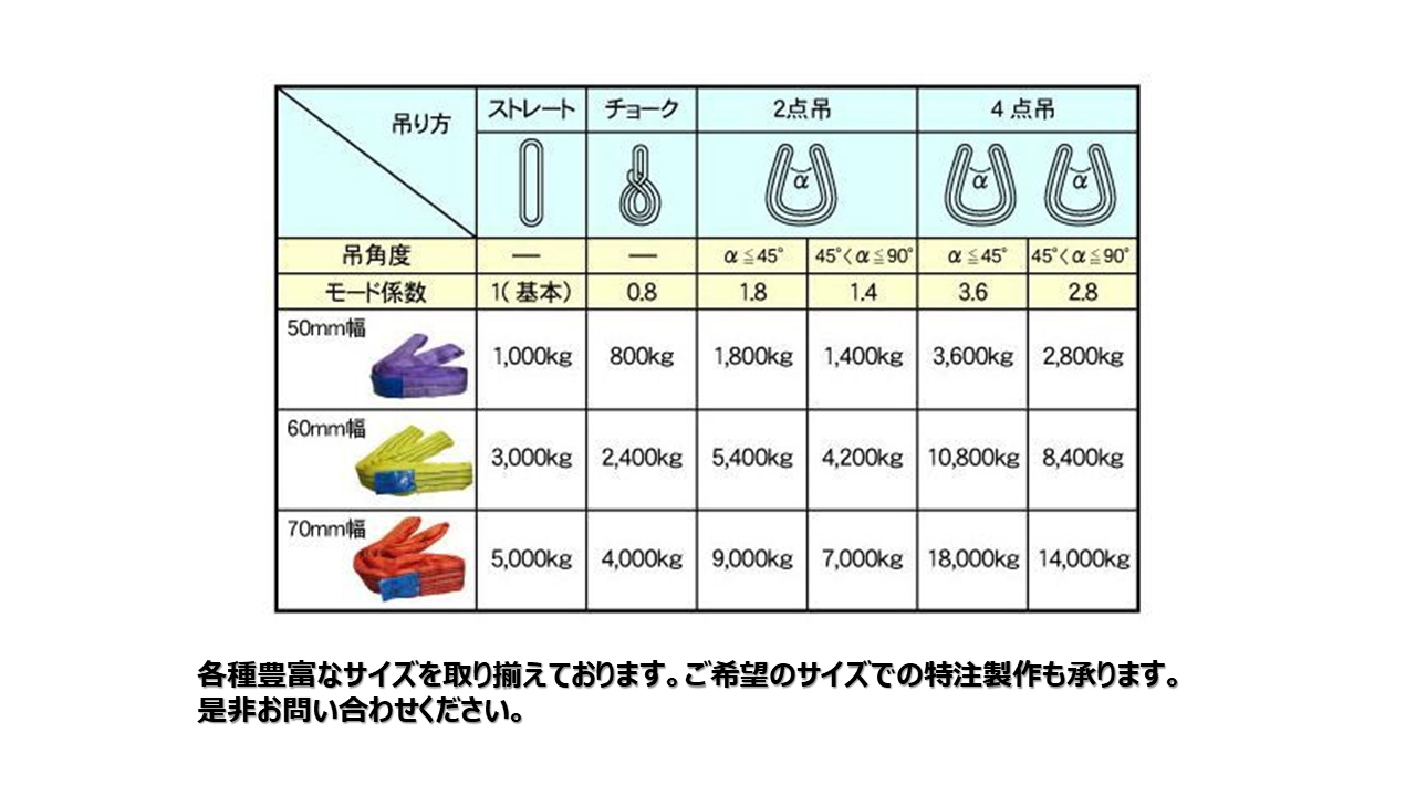 ラウンドスリング　エンドレス型