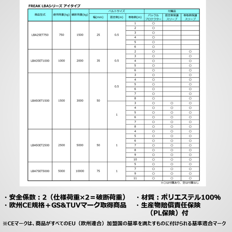 ラッシングベルト　アイ型