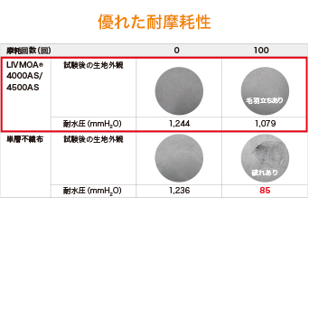 防護服　東レ製　LIVMOA 4500AS　つなぎ服　M