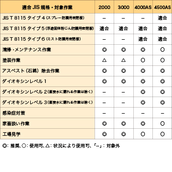 防護服　東レ製　LIVMOA 2000　つなぎ服　L