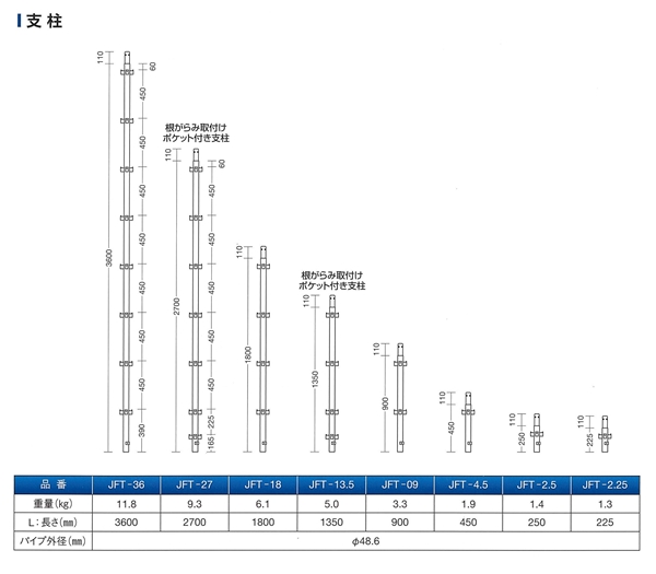 ファステック　支柱450　JFT-4.5