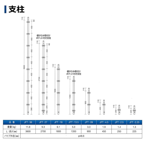 ファステック　支柱3600　JFT-36