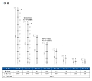 ファステック　支柱450　JFT-4.5