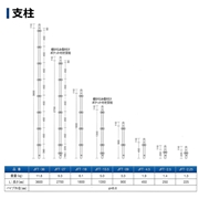 ファステック　支柱3600　JFT-36